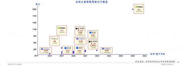 第五届太湖创芯峰会重磅发布：全球智能汽车产业图谱及报告