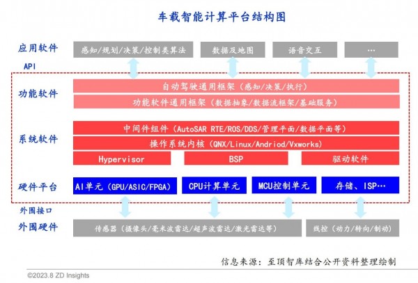 第五届太湖创芯峰会重磅发布：全球智能汽车产业图谱及报告