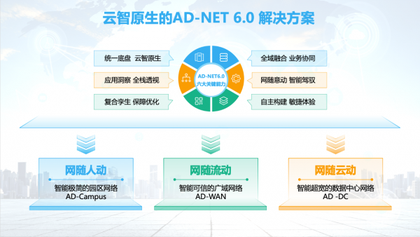 sdn落地生根 云智原生驱动智能网络再进化