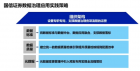 国信证券数据治理生态化应用实践