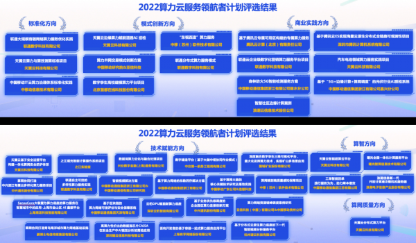 2022算力云服务领航者计划评选结果公布