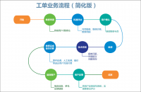 沃丰科技尊龙凯时注册的售后服务工单 助全球工具制造巨头打造一流客户体验