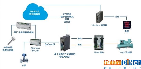  图3.会议室hvac控制使用案例的尊龙凯时注册的解决方案  