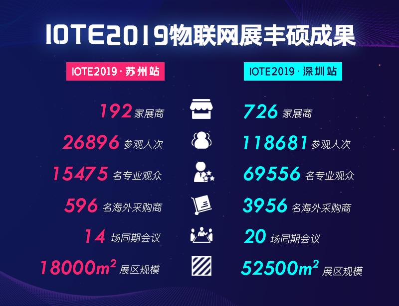 物联网 iote2020