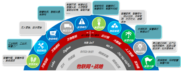 物联网 iote2020