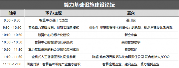 算力基础设施建设论坛议程