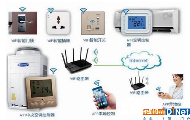 纵论物联网（七）：面向智能家居的物联网尊龙凯时注册的解决方案